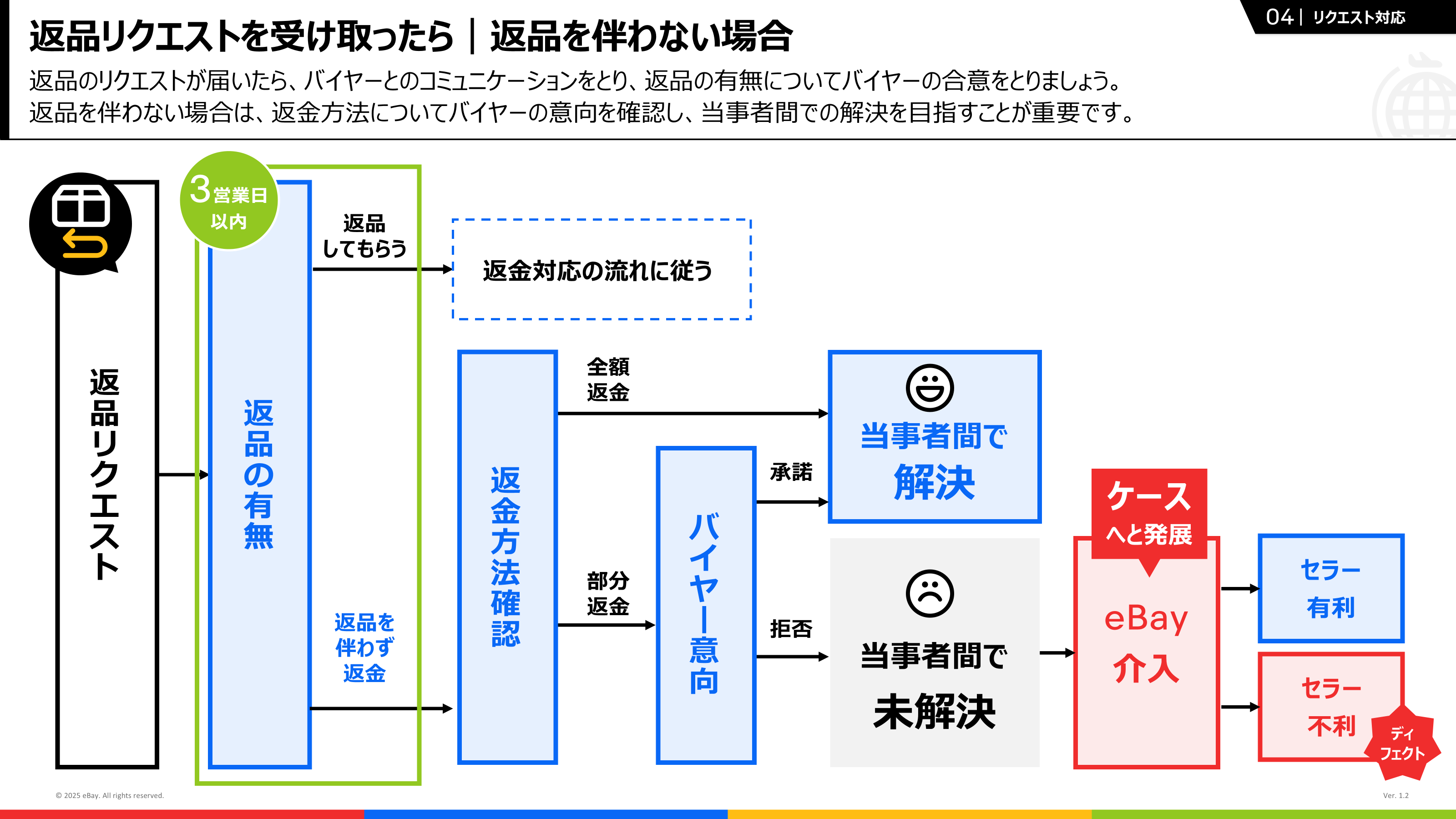 イーベイ・ジャパン公式 on X: 