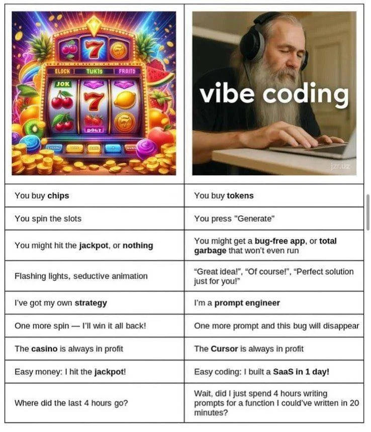 writing AI code is like playing slots

hope with every token

frustration with every bug

except the jackpot is a passing test suite