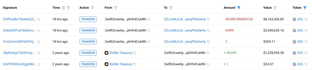 Transaction history showing SOL transfers from Rollbit Treasury wallet