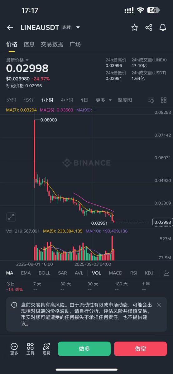LINEA空投可以查了

linea.build/hub/airdrop

我是没做的，看群友的说法是能回本

九月最大的财富就是linea从头开空