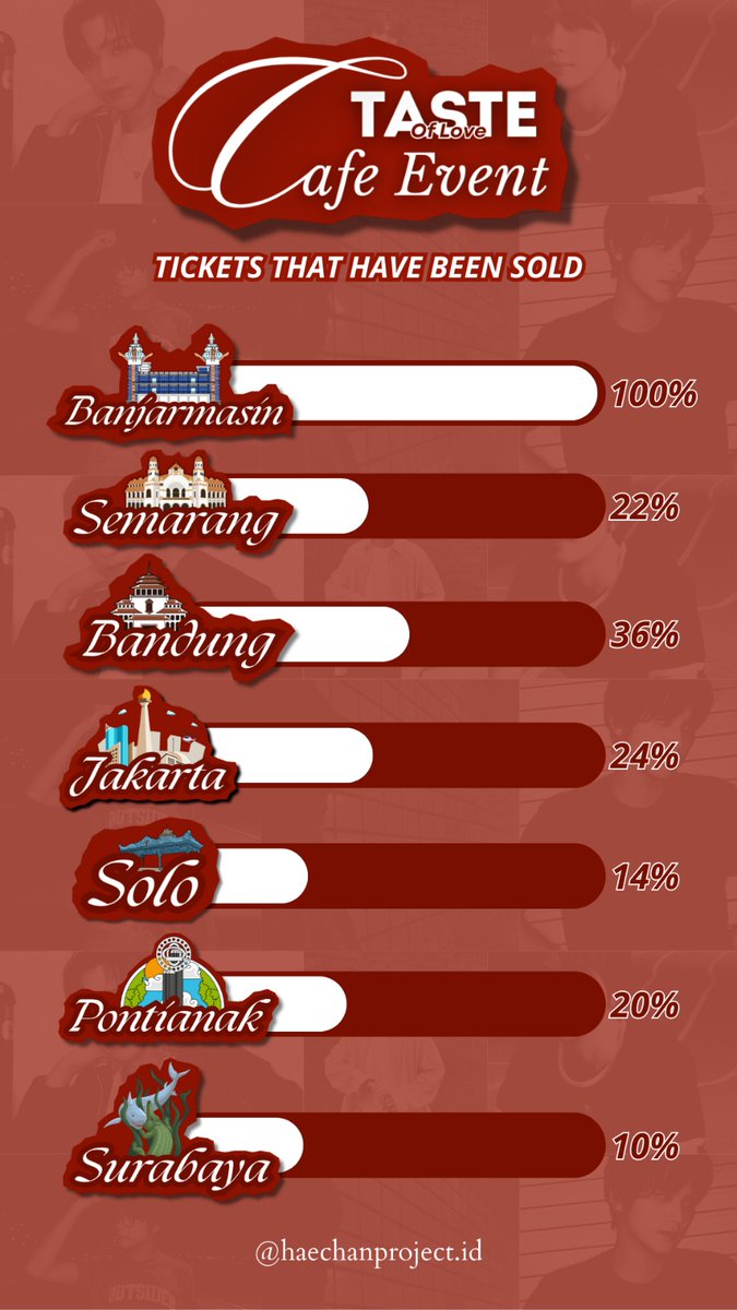 [BANJARMASIN SOLD OUT]