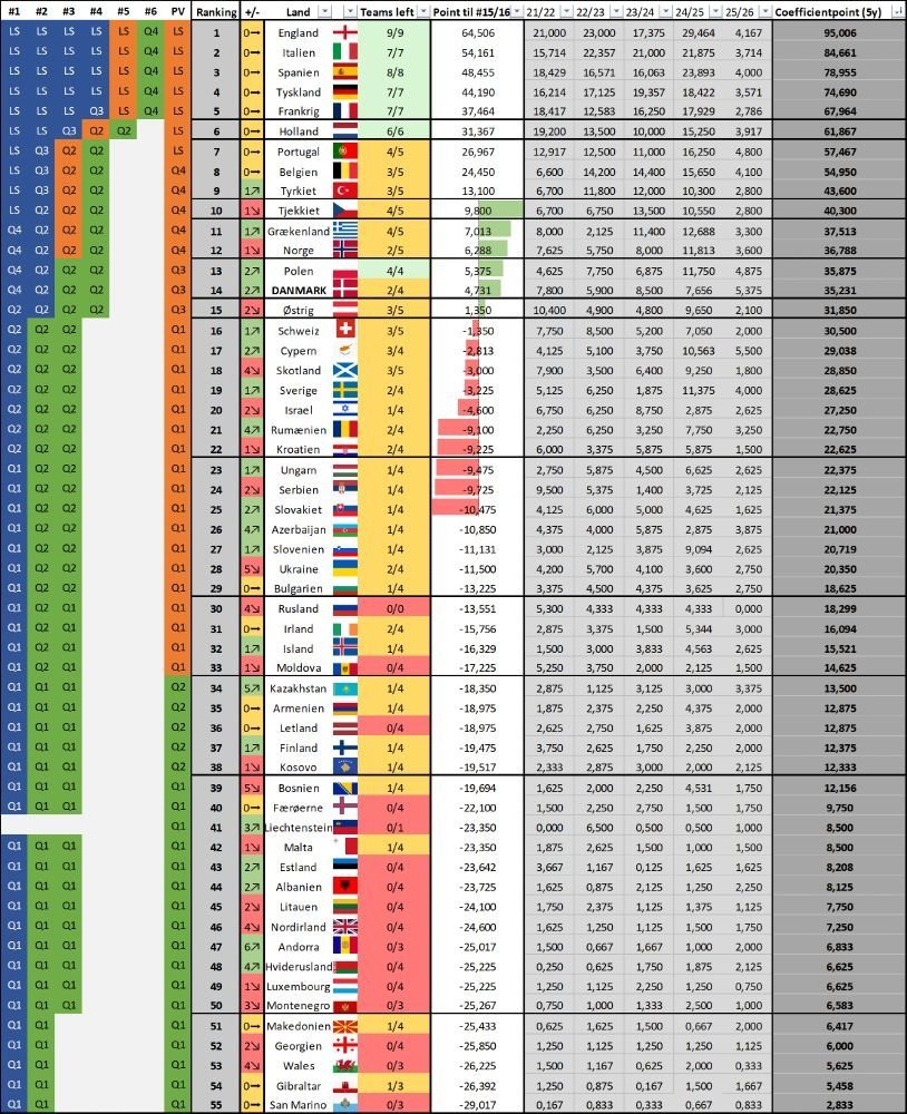 Mads Gerner Pedersen tweet media