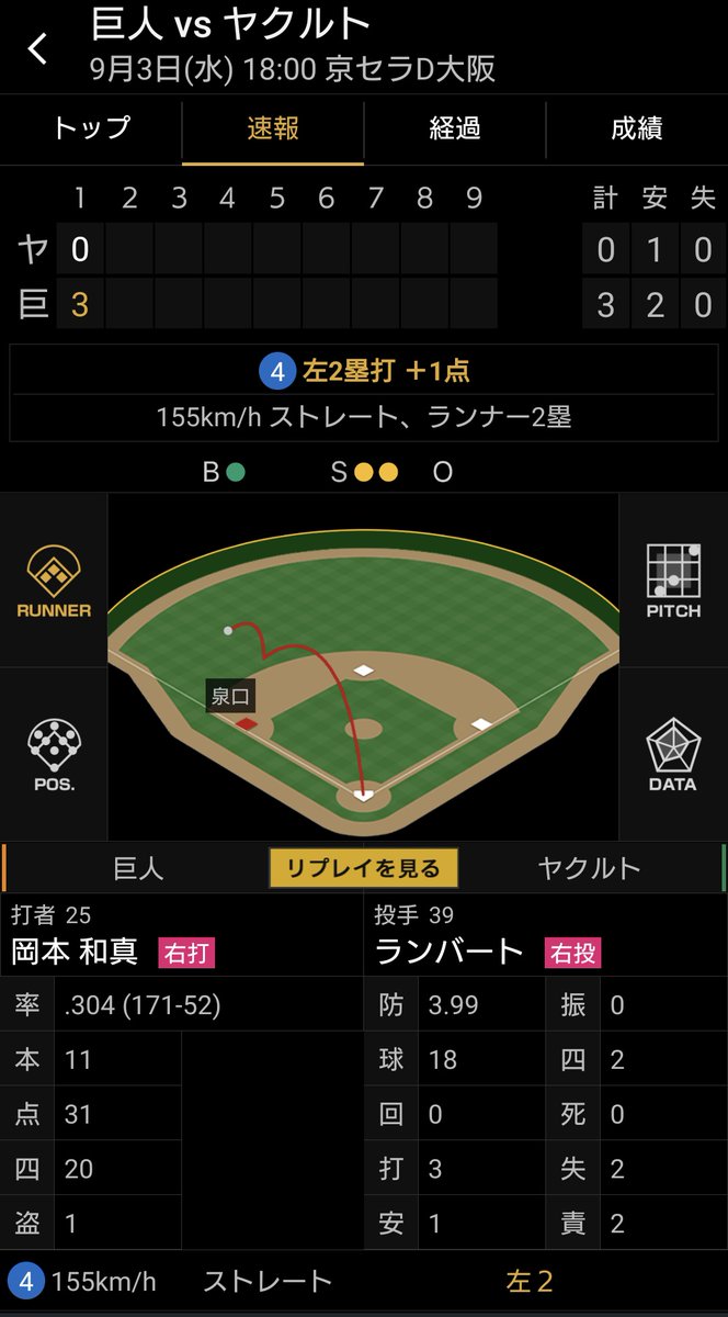 先制点と連打で追加点！
#巨人 #ジャイアンツ #giants #泉口友汰 #岡本和真