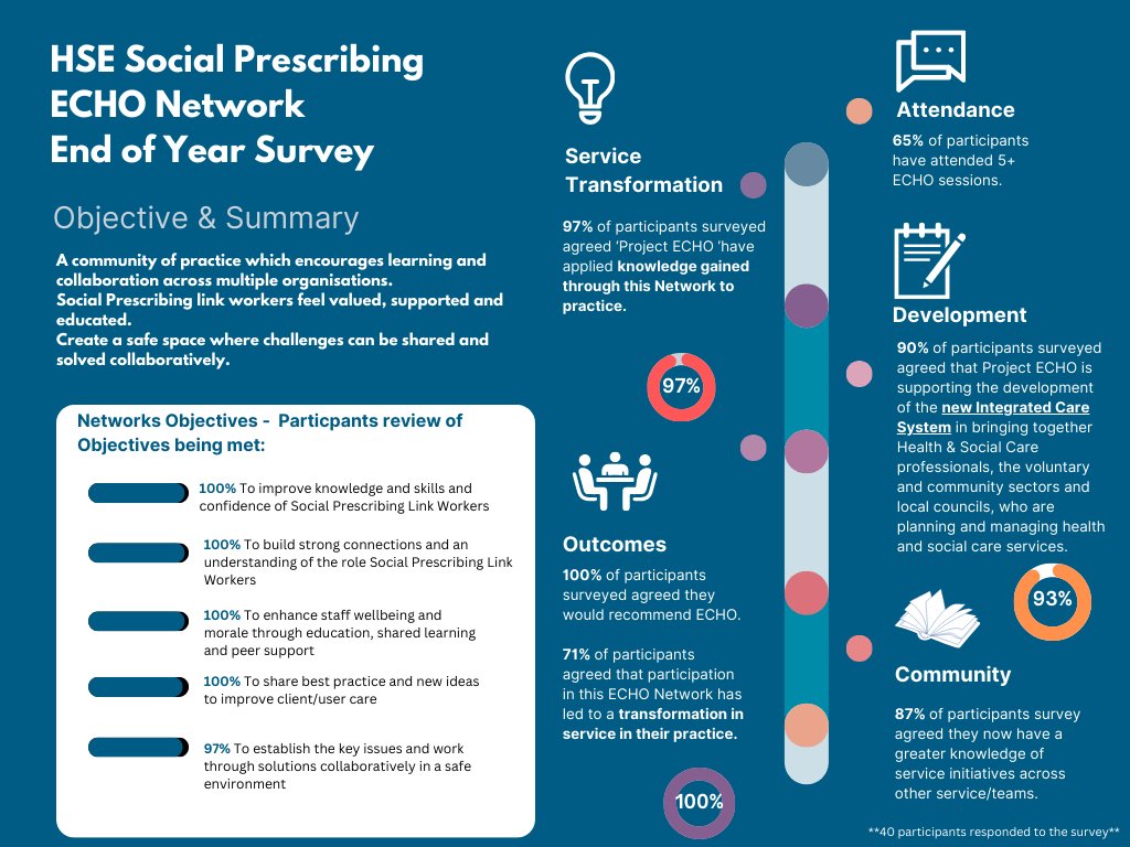 Project ECHO Northern Ireland tweet media