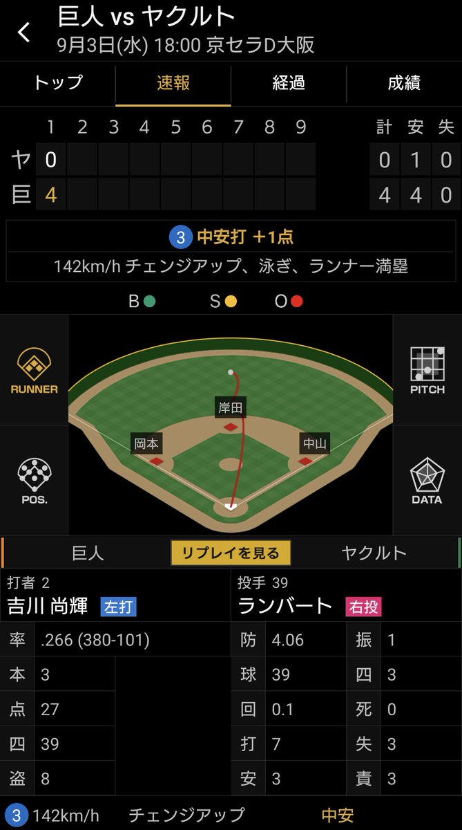 吉川選手も追加点！
#巨人 #ジャイアンツ #giants #吉川尚輝