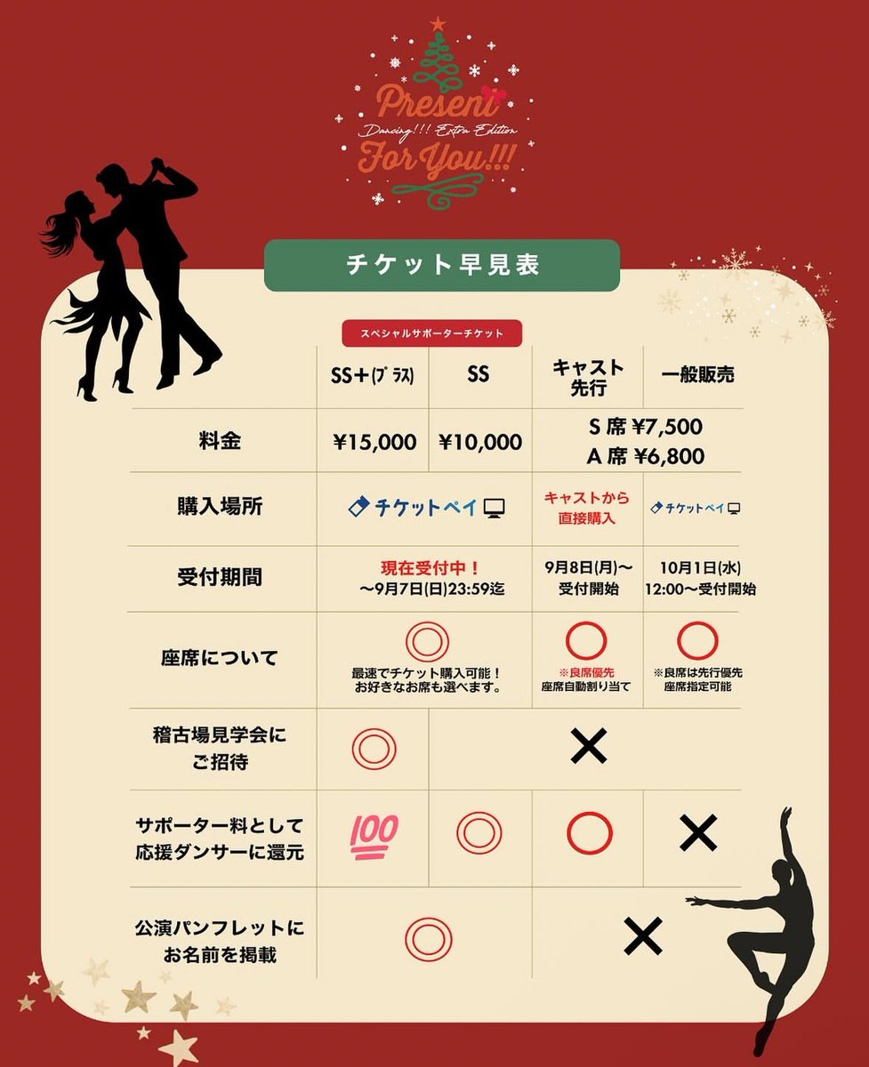 【🔔お知らせ🎟】

12月に出演させていただく
Dancing!!! “Present for you!!!”🎄
スペシャルサポーターチケットの販売期間が9月7日までとなっております🎁

こちら詳細ご確認いただき、
応援していただけましたら幸いです💝