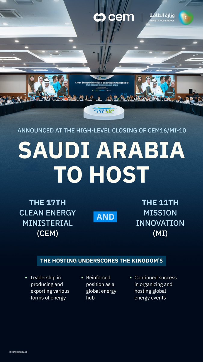 Reinforcing its position as a global energy hub, Saudi Arabia is set to host the 17th Clean Energy Ministerial (CEM) and the 11th Mission Innovation (MI).