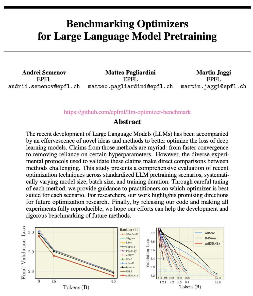 New work from our MLO lab <a href="/EPFL_en/">EPFL</a>:
Benchmarking the variety of different proposed LLM optimizers: Muon, AdEMAMix, ... all in the same setting, tuned, with varying model size, batch size, and training duration! Huge sweep of experiments by <a href="/AndreiSemenov17/">Andrei Semenov</a> <a href="/MatPagliardini/">Matteo Pagliardini</a> M Jaggi