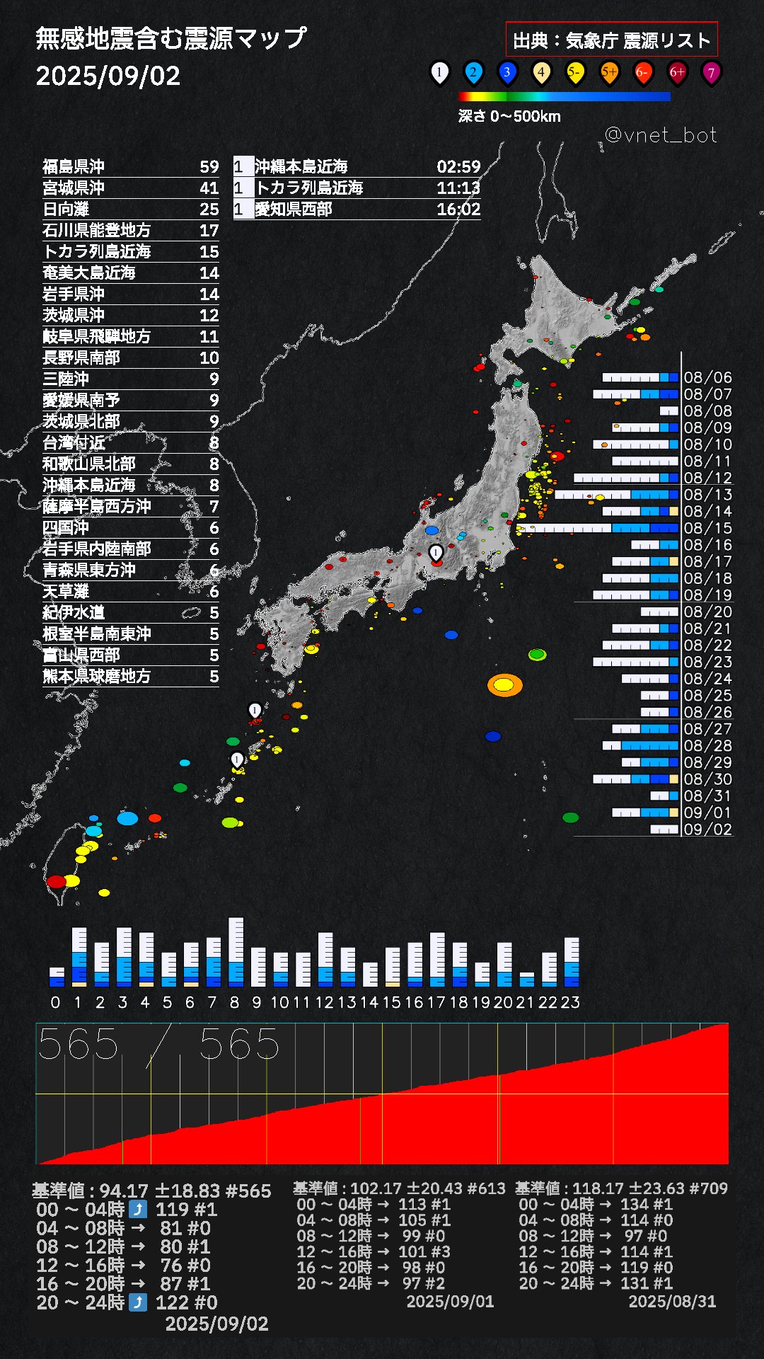 地震だ! ALOSによる災害観測