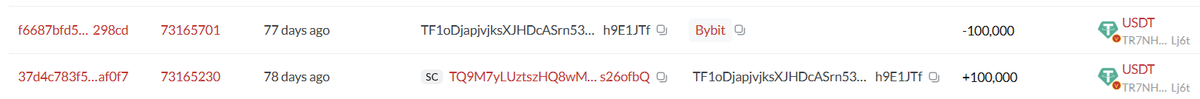 PikaDetects's tweet image. on june 17th 2025   1,00,000  USDT transferred by developer  from his contract address

receiving address TF1oDjapjvjksXJHDcASrn53Hsbh9E1JTf
#FlashSoftware #USDT #Bitcoin