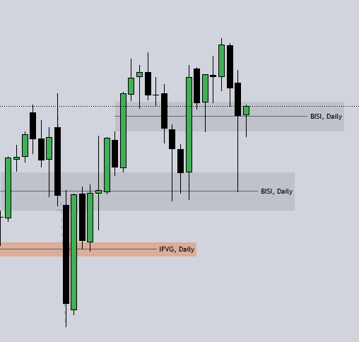 Tell me the market isn't algorithmic