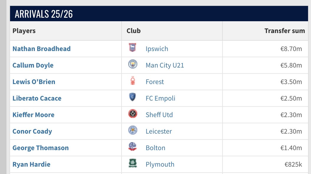 35m and nothing to show for it is wild