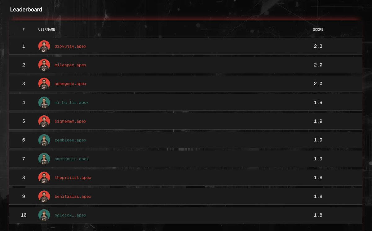 Apex_Reputation's tweet image. Are you climbing the Hall of Fame?

Where you stand now might unlock what comes next.
