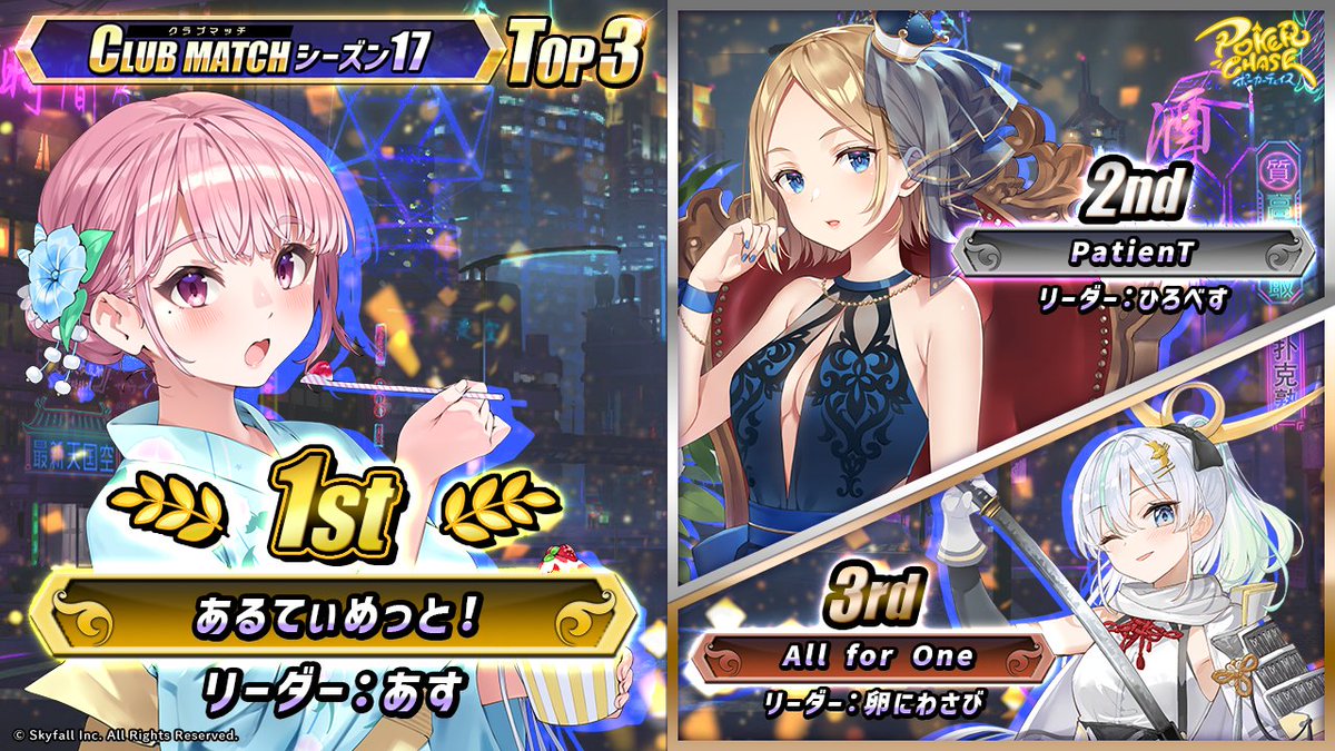 【CLUB MATCH シーズン17】
ご参加いただいた皆様、誠にありがとうございました‼️

1位：あるてぃめっと！
2位：PatienT
3位：All for One
上位3クラブ所属の皆様に限定称号をお贈りいたします👑

ご入賞おめでとうございます✨

#ポカチェ  
#ポーカーチェイス