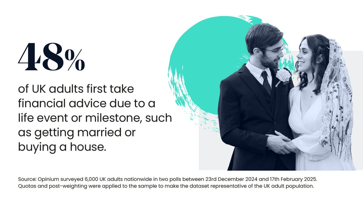 sjpwealth's tweet image. 💒 Big life changes call for smart financial decisions. Are you set up for your future? #RealLifeAdvice