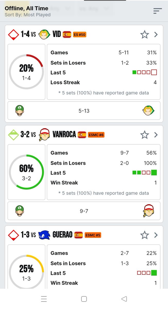 Tocará hacer Lock In 🥲