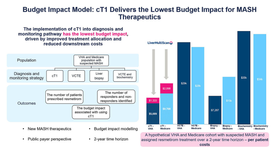 Journal of Medical Economics tweet media