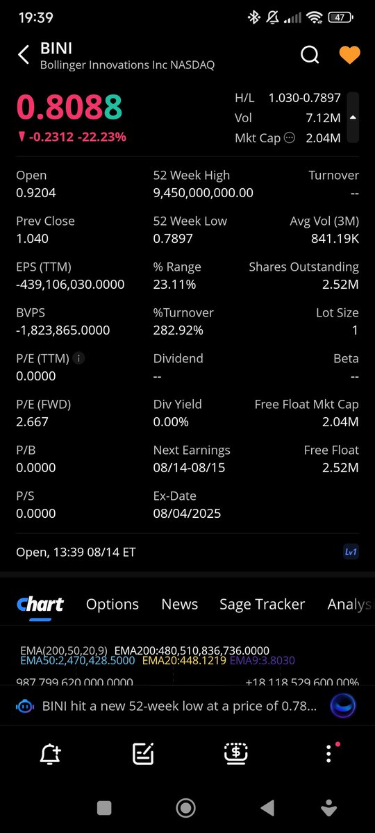 $BINI A FEW DAYS AGO 2.52 M shares