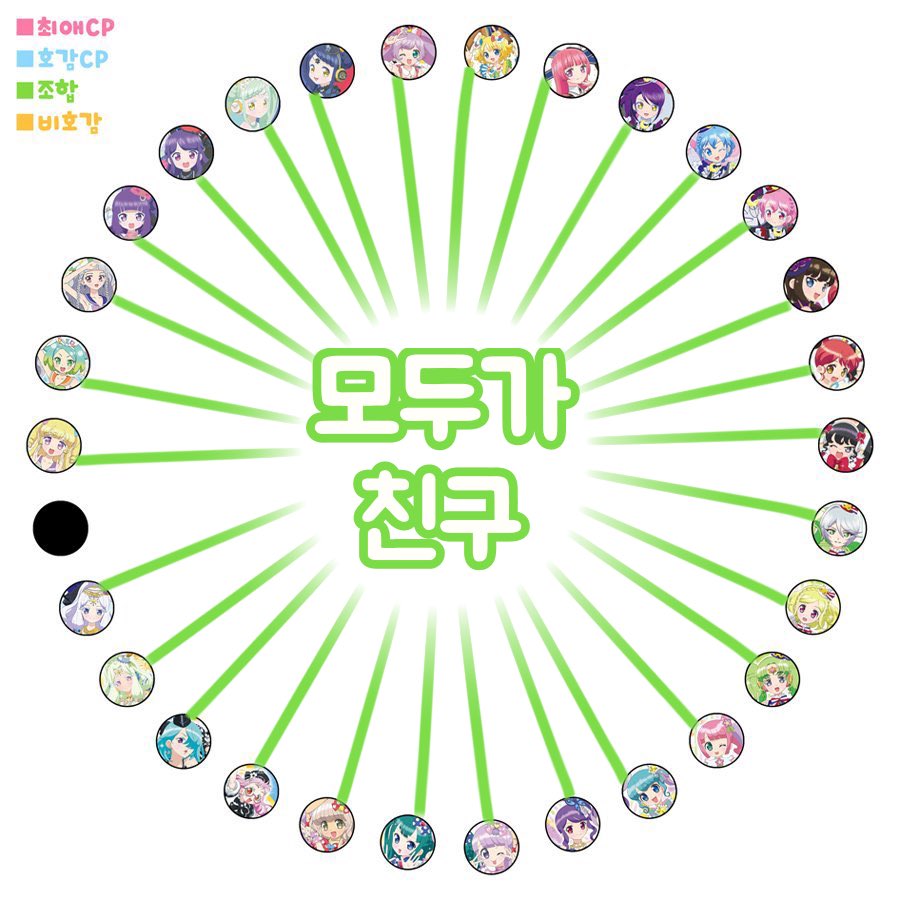 이게 맞는것같아요