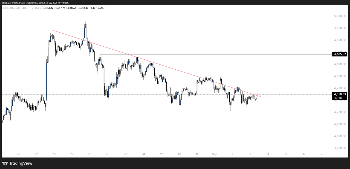 Abid_Jaffery110's tweet image. $ETH When 4685
