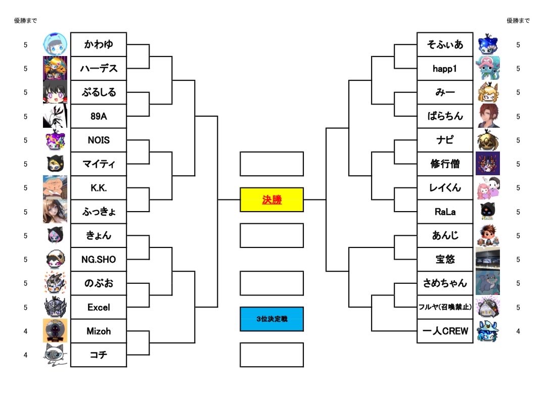 【くろねこカップトーナメント優勝予想！】

先日の配信で組み合わせが決まった第４回くろねこカップトーナメント✨
優勝するのは誰なのか！？
予想してください！！！

見事予想的中した方の中から抽選で、
⭐️≪XENO課金にのみ使える≫5,000円分の課金カード⭐️
をGiveaway！

🐈‍⬛応募方法🐈‍⬛