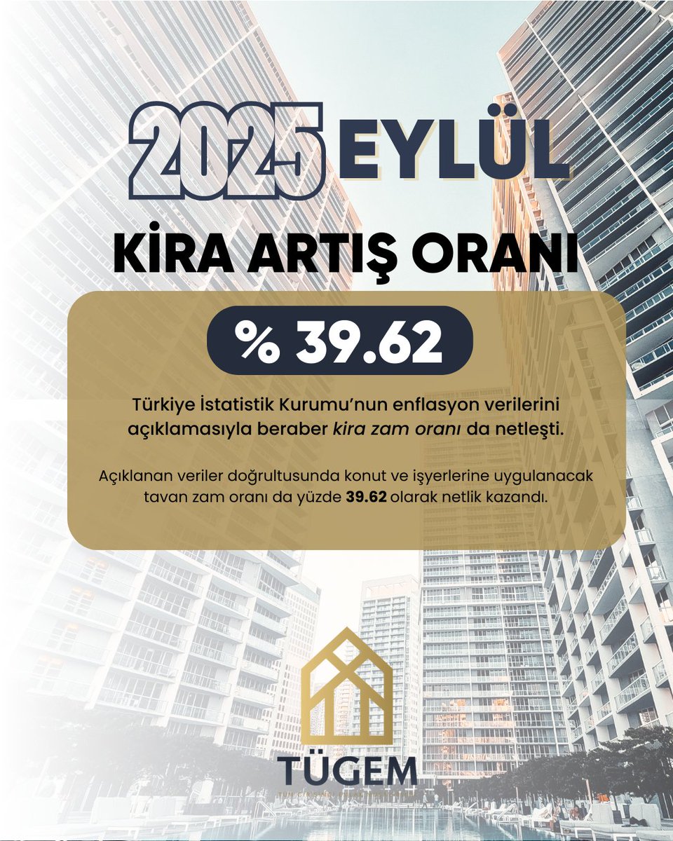 EYLÜL AYI KİRA ZAM ORANI BELLİ OLDU!

Türkiye İstatistik Kurumu’nun enflasyon verilerini açıklamasıyla beraber kira zam oranı da netleşti.

Eylül ayında Kira Zammı %39.62 oldu.