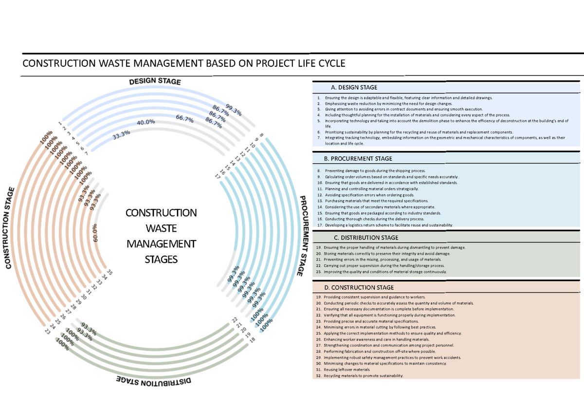 JEngTechSci's tweet image. Financing Model for Construction and Demolition Waste in Indonesia

#circularconstruction #constructionwaste #financingmodel #Indonesia #projectlifecycle

doi.org/10.5614/j.eng.…