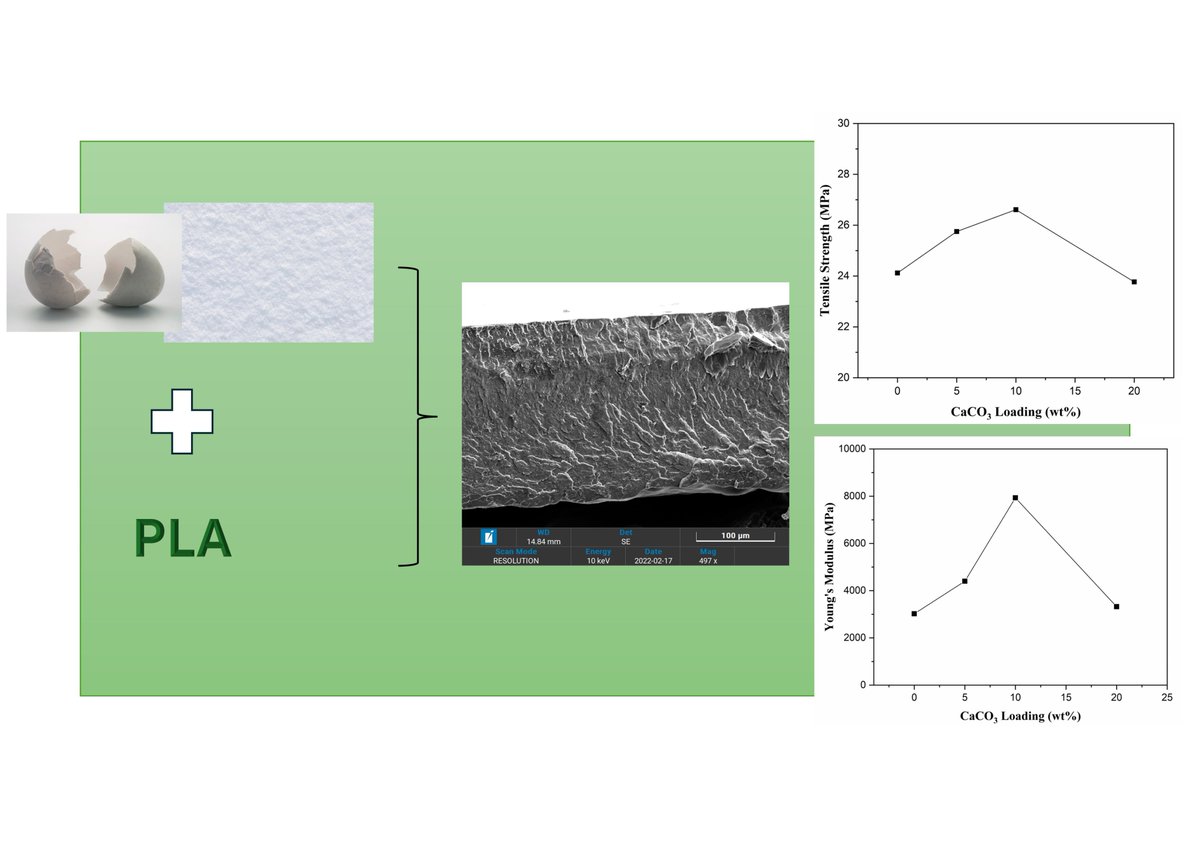 JEngTechSci's tweet image. Modification of Polylactic Acid with Eggshell Filler as Biodegradable Composite

#biodegradable #CaCO3 #composite #eggshell #PLA

doi.org/10.5614/j.eng.…