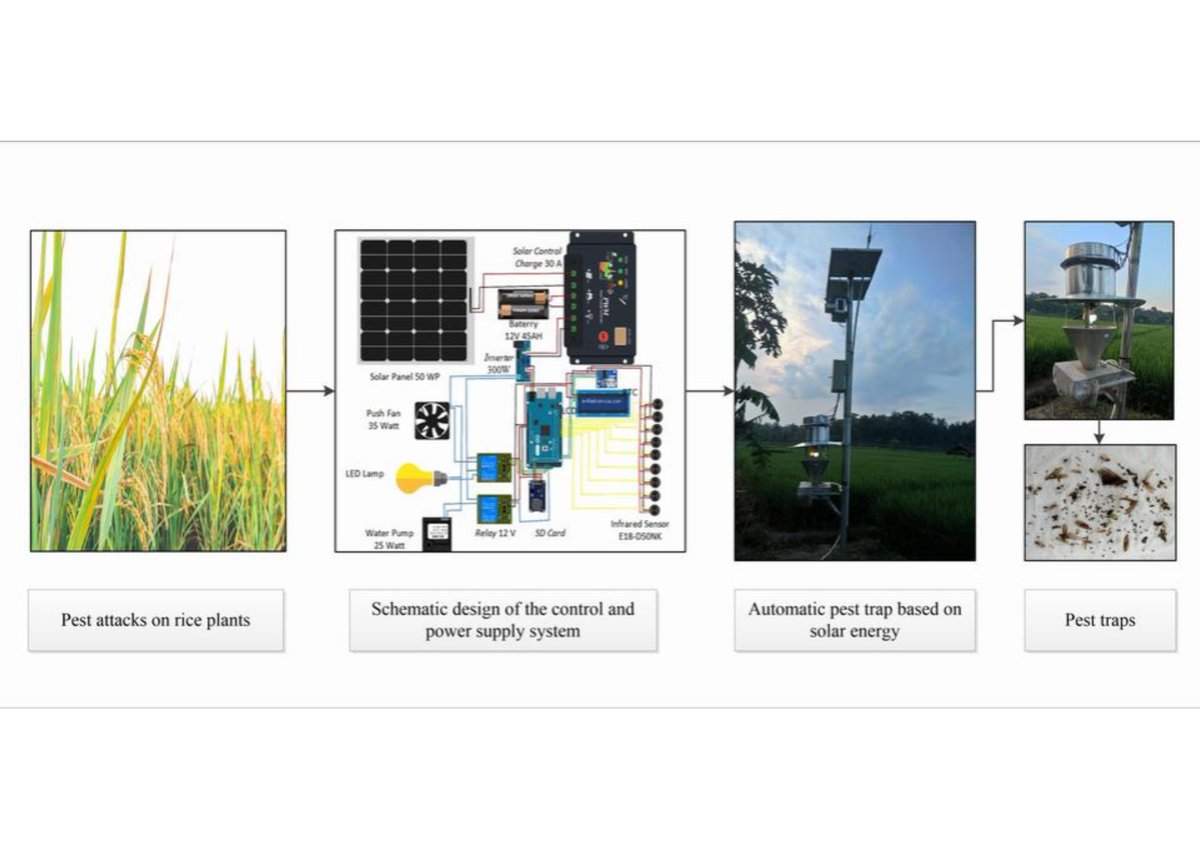 JEngTechSci's tweet image. Development of Solar-Powered Automatic Pest Trap for Rice Cultivation Plants in Indonesia

#automaticpesttrap #controlsystem #Indonesia #riceplants #solarenergy

doi.org/10.5614/j.eng.…