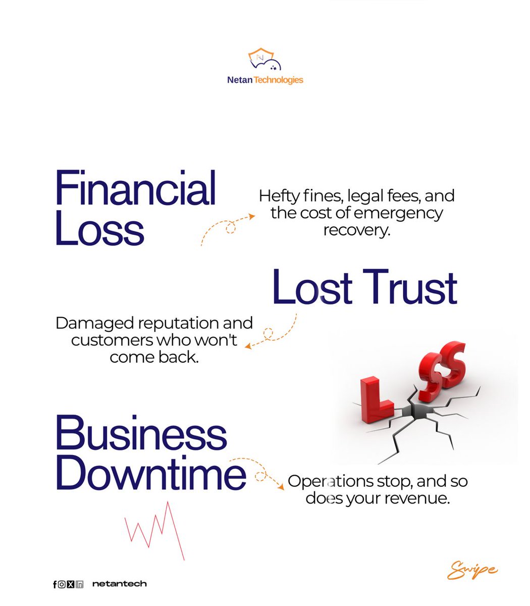 NetanTech's tweet image. One cyber attack and boom your money, your reputation, and even your customers can vanish overnight.

• Fines + legal wahala.

• Customers who’ll never trust you again.

• Business on pause while revenue stops flowing.

The real price of a breach? It’s way more than you think