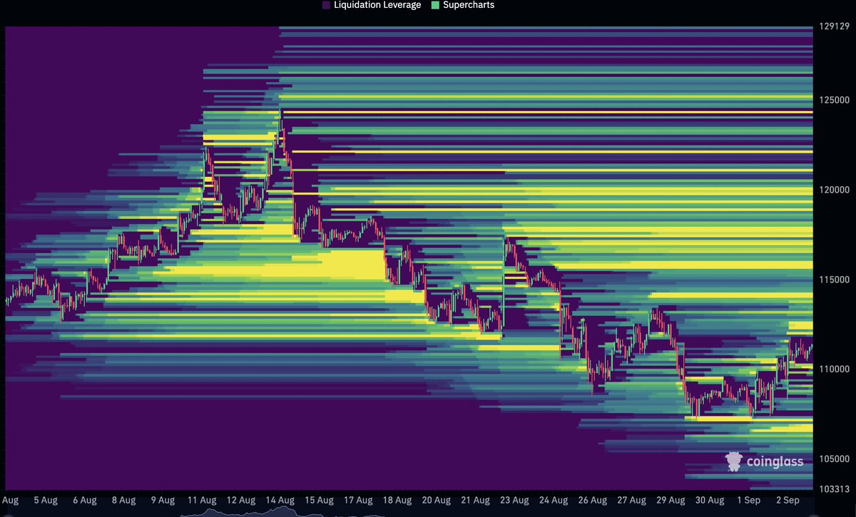 This is the worst case scenario.

I know there are a massive amount of people out there who are feeling very uncertain and fearful right now.

I get a lot of messages and comments about overall market fear, and its understandable...

Because as soon as we enter lower territory,