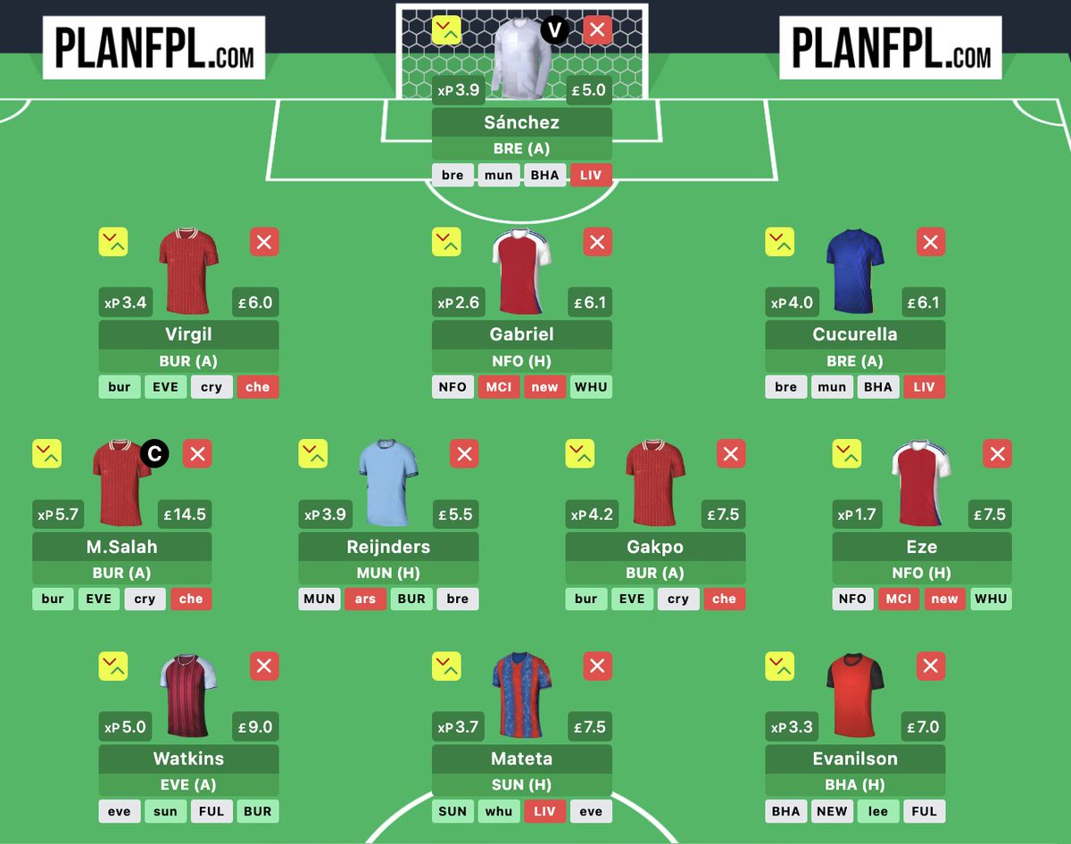 Vurderer WC og Salah inn til GW4 og 2-3 bytter bytter for å få inn Haaland i GW6.