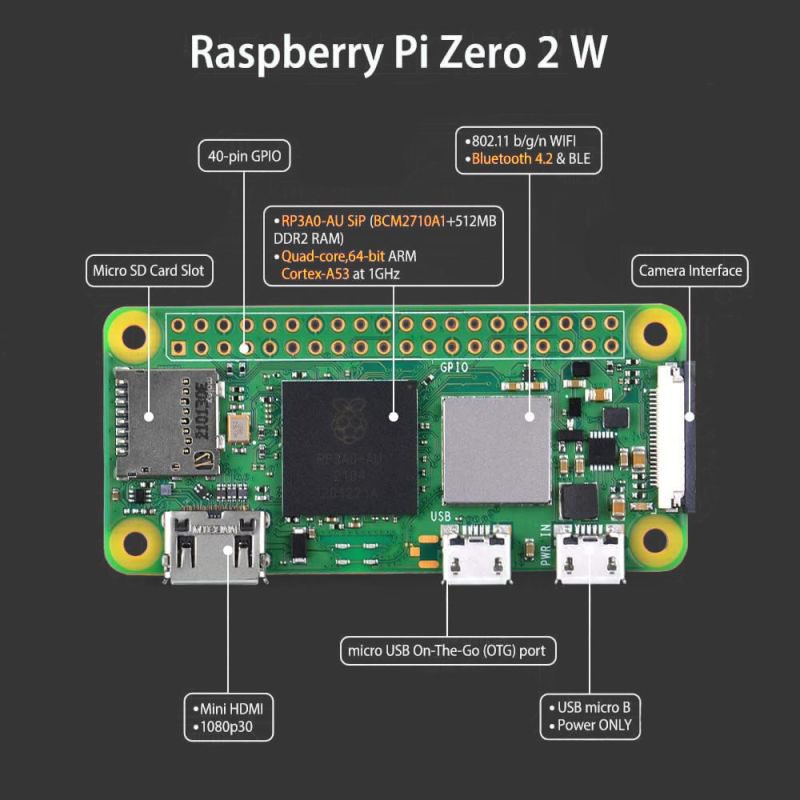 Swiftberry_ng's tweet image. The Raspberry Pi Zero 2 W may be tiny, but it’s mighty. ⚡ From smart sensors ⚙️ to IoT trackers 📦, portable healthcare 🏥, and home automation 🏡 — it powers scalable, future-ready solutions.

💡 Get yours at Swiftberry 👉 swiftberry.ng
#RaspberryPi #IoT #swiftberry