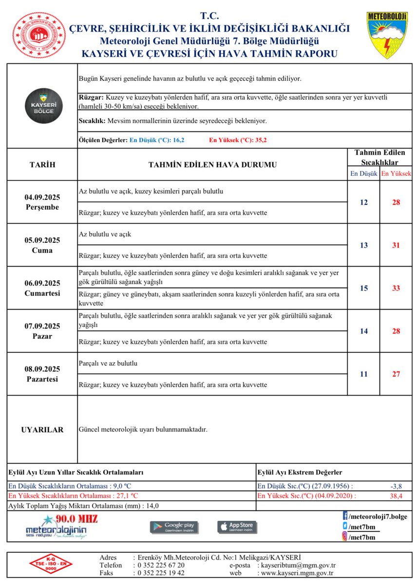 📌Haftalık Hava Tahmin Raporu.
