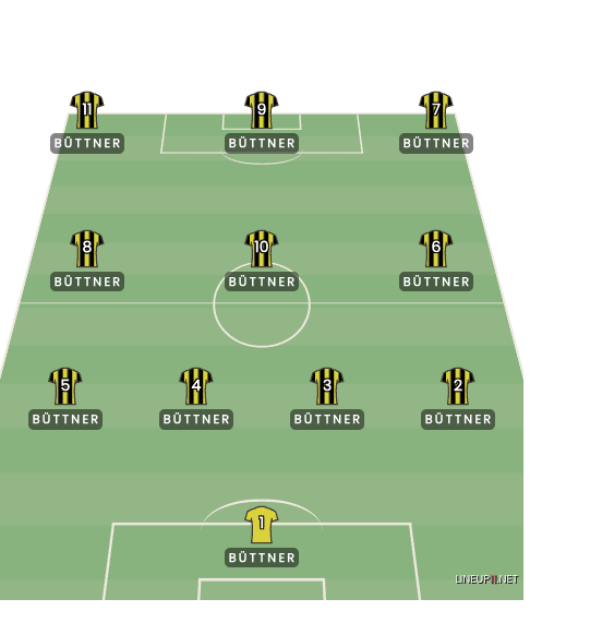 Opstelling van Vitesse nu ze weer mee mogen doen. #vitesse