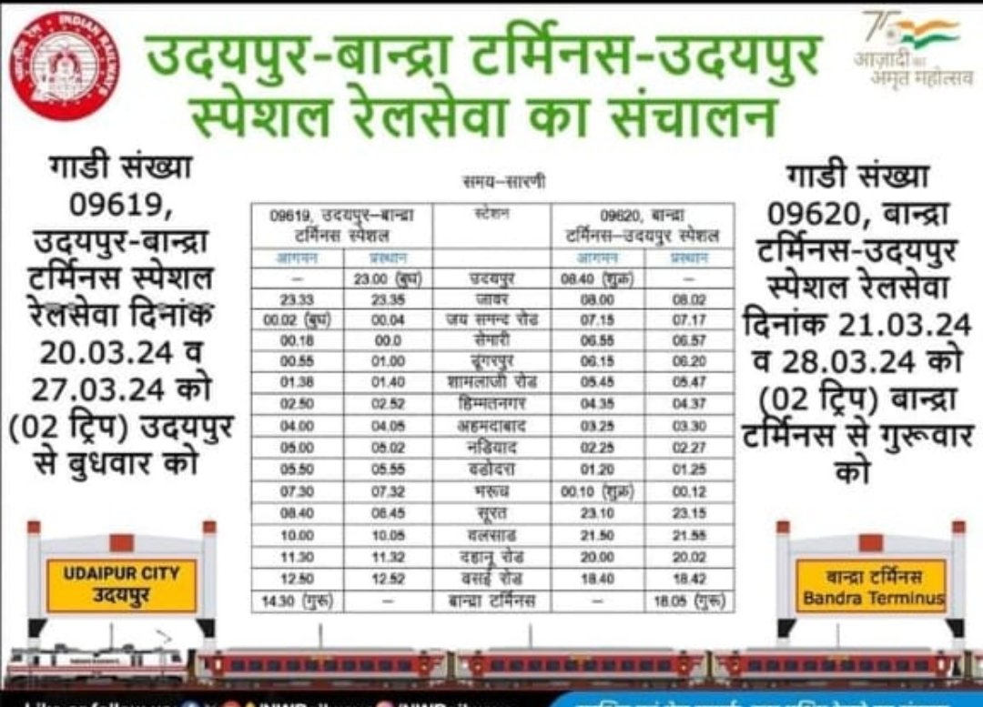 मेवाड़ वासियों को कब मिलेगी खुश खबर ? कब मिलेगी आम लोगों को राहत ? <a href="/AshwiniVaishnaw/">Ashwini Vaishnaw</a> <a href="/NWRailways/">North Western Railway</a> <a href="/GMNWRailway/">GM NWRailway</a> <a href="/PMOIndia/">PMO India</a> <a href="/mannalalrawat1/">mannalal rawat</a> <a href="/RailMinIndia/">Ministry of Railways</a> <a href="/WesternRly/">Western Railway</a> जनहित का ध्यान रखते हुए अविलम्ब उदयपुर से मुंबई ट्रैन चालू करावें