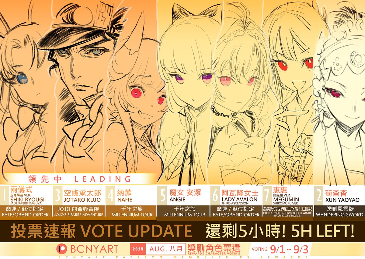 Vote Update! Right now Shiki Ryougi (Jade Rabbit Kaguya), Jotaro Kujo, Nafie are in the leading group! The vote is 5 hrs left, who will receive the highest votes and become the main character of color illustration in the next rewards?
#Patreon