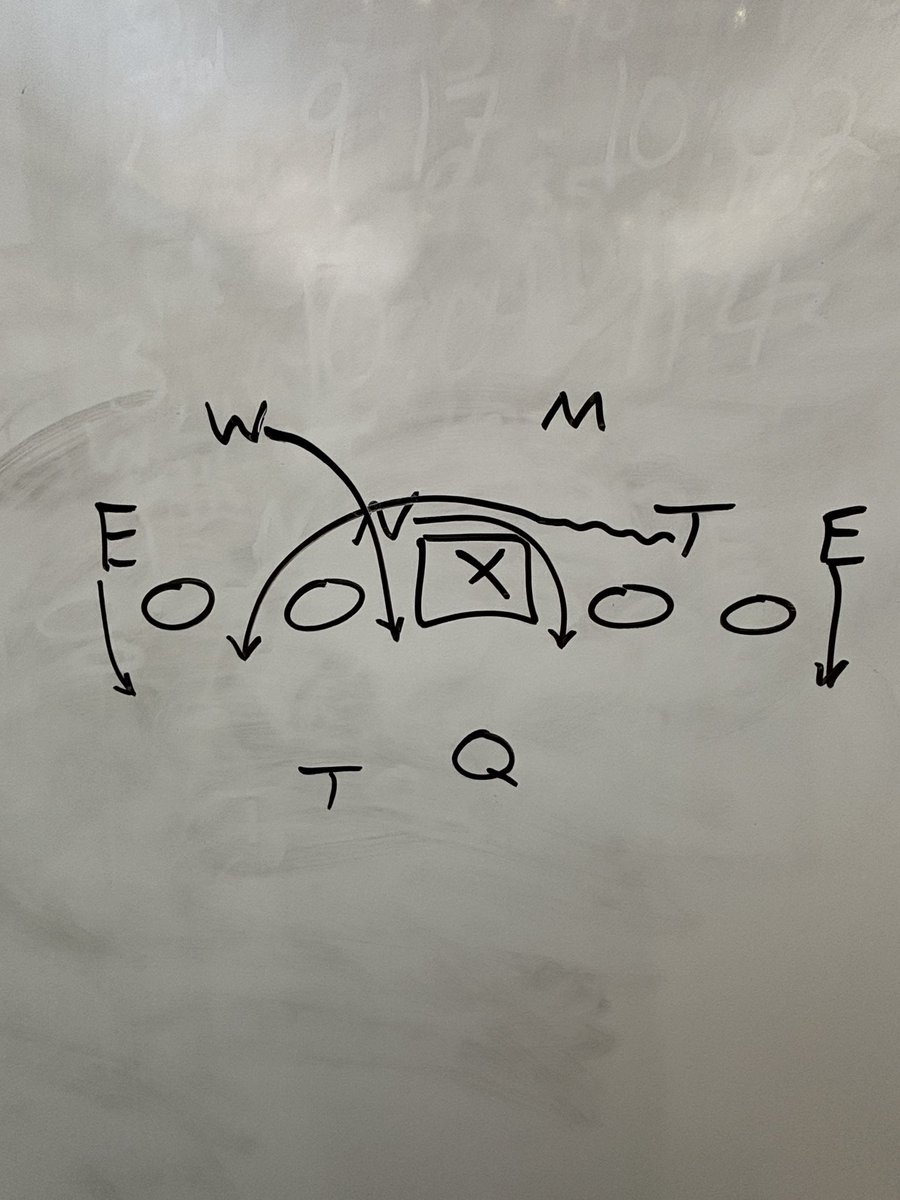 𝙲𝚘𝚊𝚌𝚑 𝙸𝚊𝚗 𝚃𝚊𝚝𝚞𝚖 🏈 tweet media