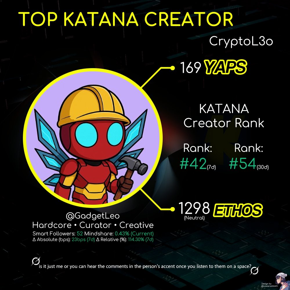 Yawara (@yawaradoteth) on Twitter photo TOP KATANA CREATOR HIGHLIGHT: <a href="/GadgetLeo/">CryptoL3o ๐ฆ</a>
CryptoL3o is a Web3 enthusiast focused on simplifying crypto for newcomers, critical of hype-chasing, and supportive of building real value and community, while also yapping on <a href="/katana/">katana โ๏ธ</a>.
Check his Katana post below and see if it's sharp TOP KATANA CREATOR HIGHLIGHT: <a href="/GadgetLeo/">CryptoL3o ๐ฆ</a>
CryptoL3o is a Web3 enthusiast focused on simplifying crypto for newcomers, critical of hype-chasing, and supportive of building real value and community, while also yapping on <a href="/katana/">katana โ๏ธ</a>.
Check his Katana post below and see if it's sharp