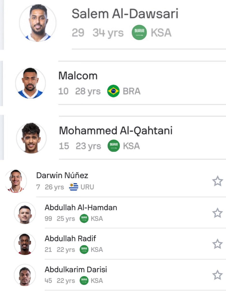 هذه كل خيارات الهلال الهجومية ..

الفارق المهول جدا بين دكة الاندية المنافسة والهلال أمر يخليك تعيد التفكير مليًا في قدرة الفريق على تحقيق بطولة دوري او لا؟

الاندية المنافسة تملك بدال المهاجم 3 
وتملك في كل طرف 2 وتزيد عليهم مواليد 
فارق ضخم جدا عدديًا

على مستوى الجودة؟
هل فكرت