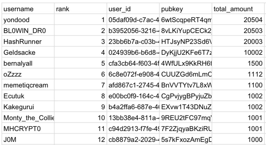🎂Happy Anniversary to me!!🚀
One year on <a href="/drip_haus/">DRiP 💧</a> !!

And with this piece I close my Drop Nº 123 !
And one year on the platform!
With around 400 artworks created! 

Thanks to everyone, it was a tight battle to get this ETERNAL!
Deployment imminent!

Thanks to everyone taking