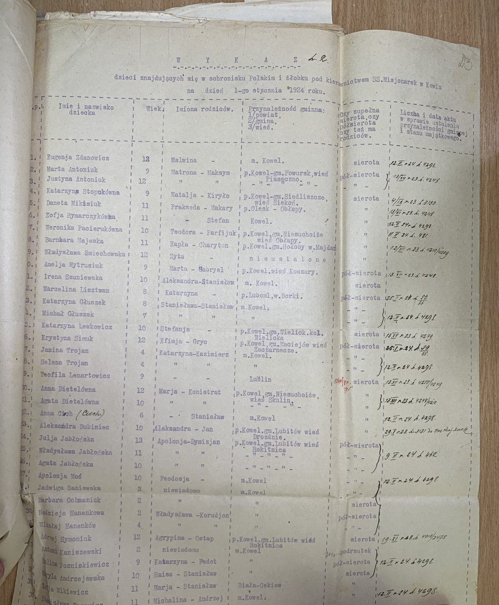 wolynianin's tweet image. W Łucku są sporo dokumentów o sierotkach. Czasem myślę może zacząć indeksować? Ale potem wspominam, że ludzi wolą znaczki i koszulki zamiast wspierania takich projektów.