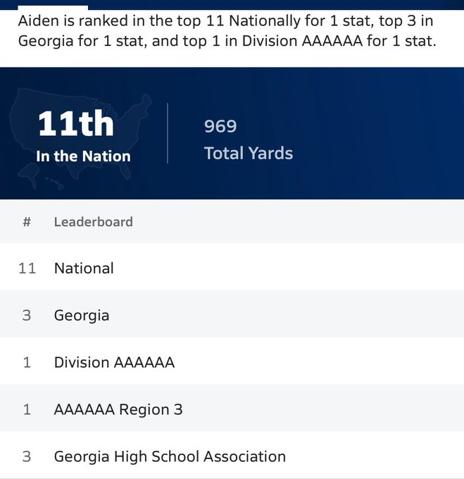 Aiden Watson (@watts021248) on Twitter photo Great start to the season. Thankful to the coaches and my <a href="/hhshoyafootball/">Hoya Football</a> teammates. Got to finish strong! <a href="/hoyafbrecruit/">HoyaFBrecruiting</a> <a href="/HHSHoyaSports/">Harrison Hoyas Athletics</a> <a href="/RecruitGeorgia/">Recruit Georgia</a> <a href="/One11Recruiting/">One11 Recruiting</a> <a href="/cobb_sports/">Cobb Sports</a> <a href="/CobbFballFri/">Cobb Football Friday</a> <a href="/GeorgiaTechFB/">Georgia Tech Football</a> <a href="/GeorgiaStateFB/">GSU Football</a> <a href="/kennesawstfb/">Kennesaw State Football</a> <a href="/GeorgiaFootball/">Georgia Football</a> Great start to the season. Thankful to the coaches and my <a href="/hhshoyafootball/">Hoya Football</a> teammates. Got to finish strong! <a href="/hoyafbrecruit/">HoyaFBrecruiting</a> <a href="/HHSHoyaSports/">Harrison Hoyas Athletics</a> <a href="/RecruitGeorgia/">Recruit Georgia</a> <a href="/One11Recruiting/">One11 Recruiting</a> <a href="/cobb_sports/">Cobb Sports</a> <a href="/CobbFballFri/">Cobb Football Friday</a> <a href="/GeorgiaTechFB/">Georgia Tech Football</a> <a href="/GeorgiaStateFB/">GSU Football</a> <a href="/kennesawstfb/">Kennesaw State Football</a> <a href="/GeorgiaFootball/">Georgia Football</a>