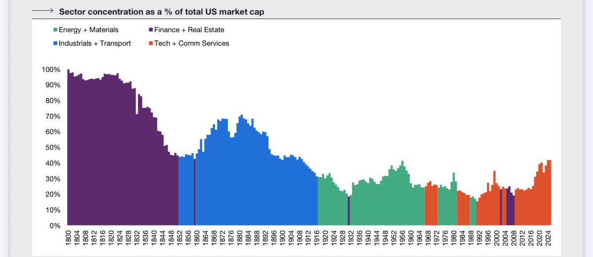 AI +Singularity is the new world order.

Pic credits :- costume