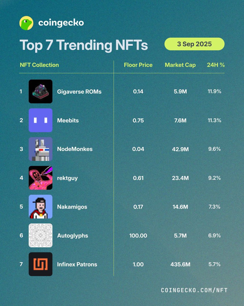 CoinGecko tweet media