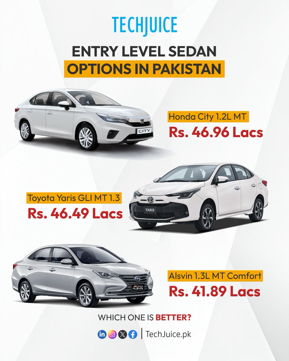 TechJuicePk's tweet image. Entry-level sedans in Pakistan are heating up the competition.

Honda City, Toyota Yaris, or Alsvin, which one would you pick as the best value for money? 

#HondaCity #ToyotaYaris #Alsvin #Sedan #CarComparison #PakistanCars #TechJuice