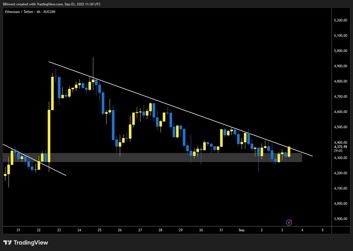 SilverBulletBTC 📈 tweet media