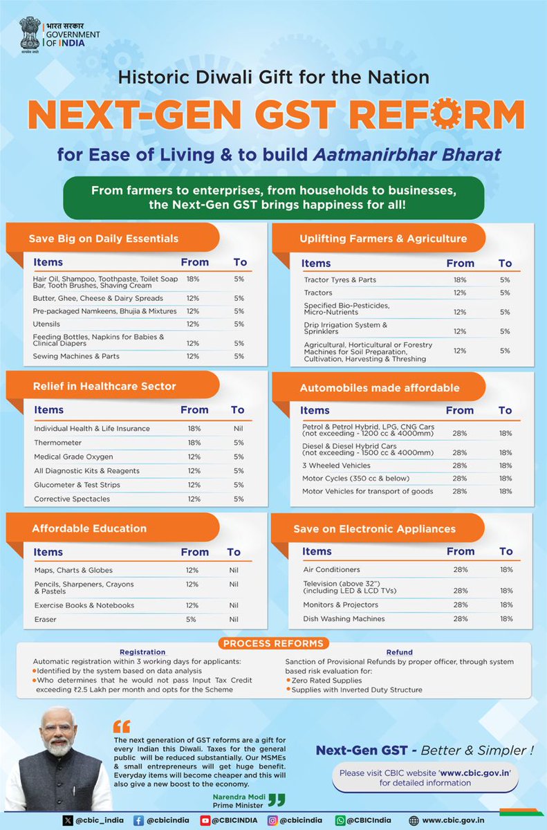 IamPolSol's tweet image. Thank you PM Modi for this...

Next-Gen GST reform!
