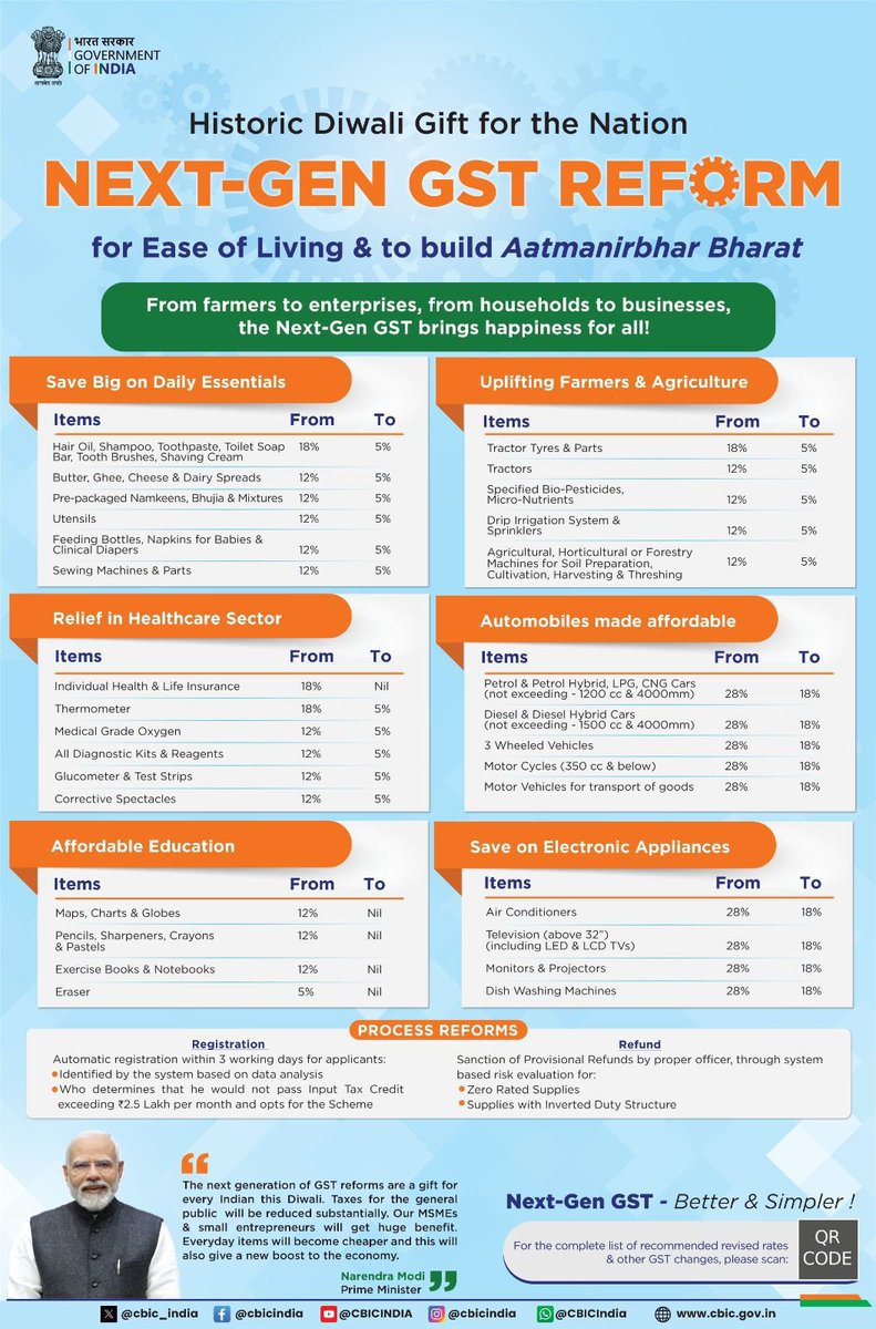 deepaksurya1c's tweet image. Much needed relief announced 
GST abolished in Health &amp;amp; Life Insurance 
For Agriculture reduced to 5%
Boost for Automobiles as GST reduced to 18%

#GSTReforms #GSTCouncilMeeting #India #Markets #stockmarket