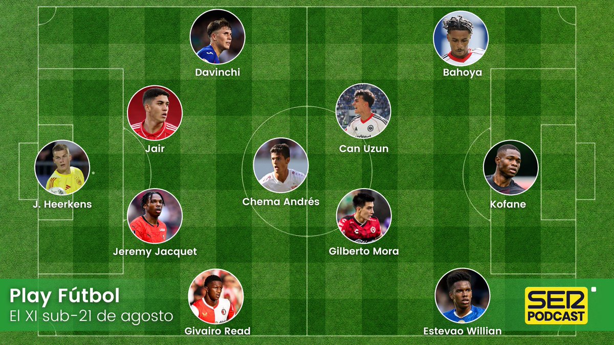 📻‼️ ¡Vuelve la sección del XI sub-21 del mes!

🕵️‍♂️ Estrenamos scouter: <a href="/miguelruizfc/">Miguel Ruiz</a> 
👕 Primer once de la temporada: Heerkens; Read, Jacquet, Jair, Davinchi; Chema Andrés, Gilberto Mora, Can Uzun; Estevao, Bahoya, Kofane

🎙️ Con <a href="/brunoalemany/">Bruno Alemany</a>

🎧 Link: linktr.ee/PlayFutbol